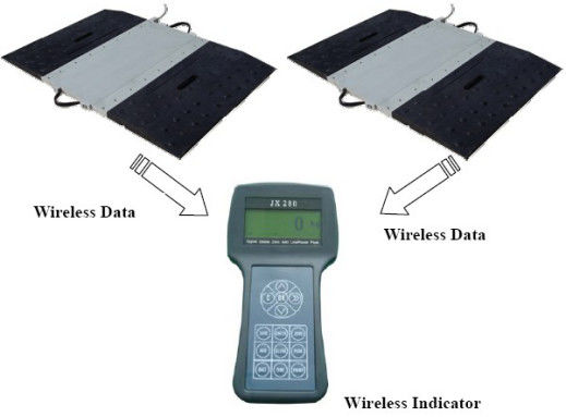 Bezprzewodowe wagi statyczne/dynamiczne do ważenia osi pojazdów